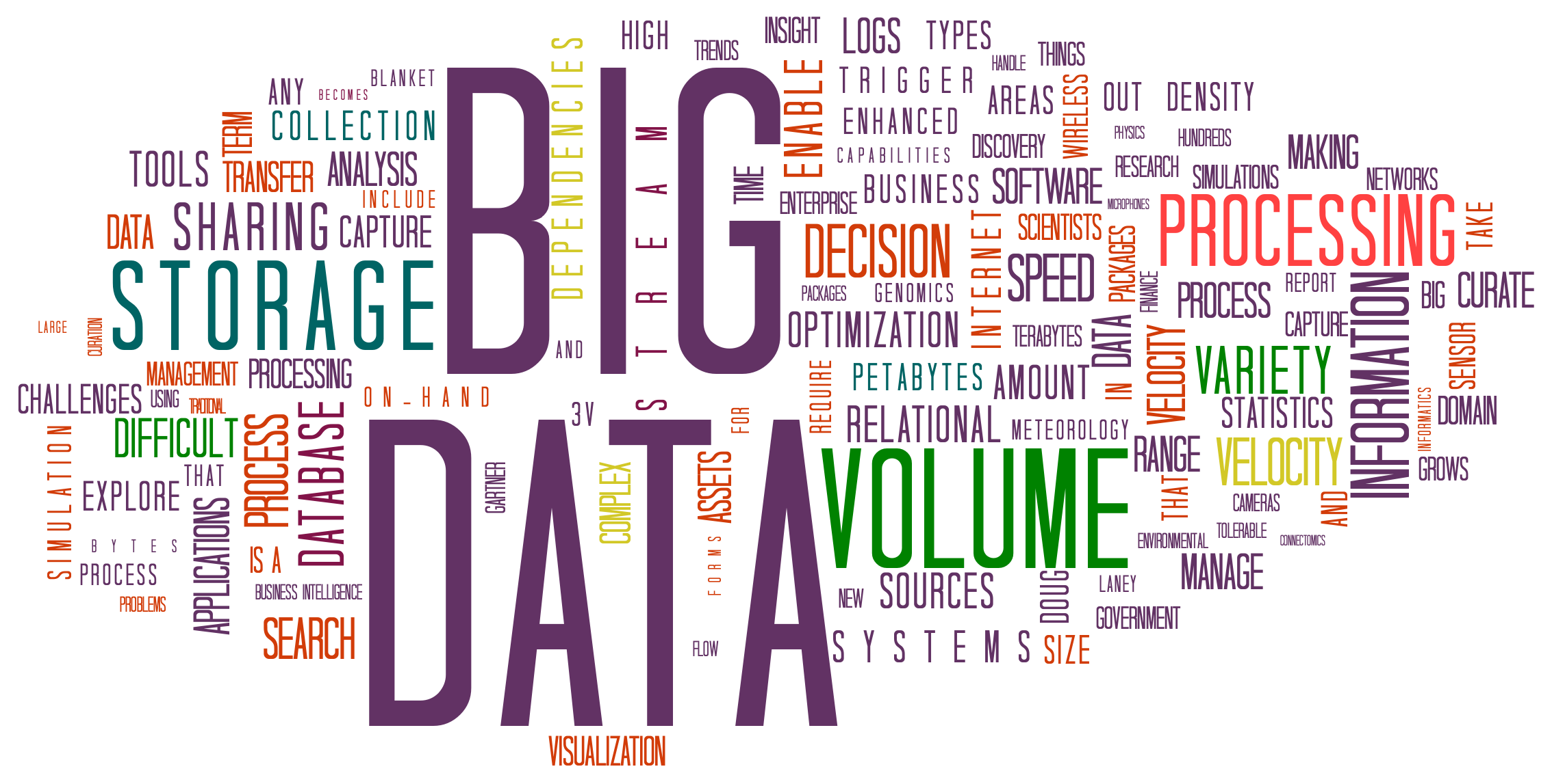 Big Data Characteristics