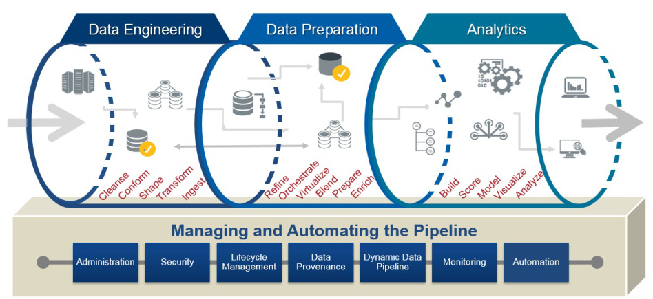 Big Data in Dairy